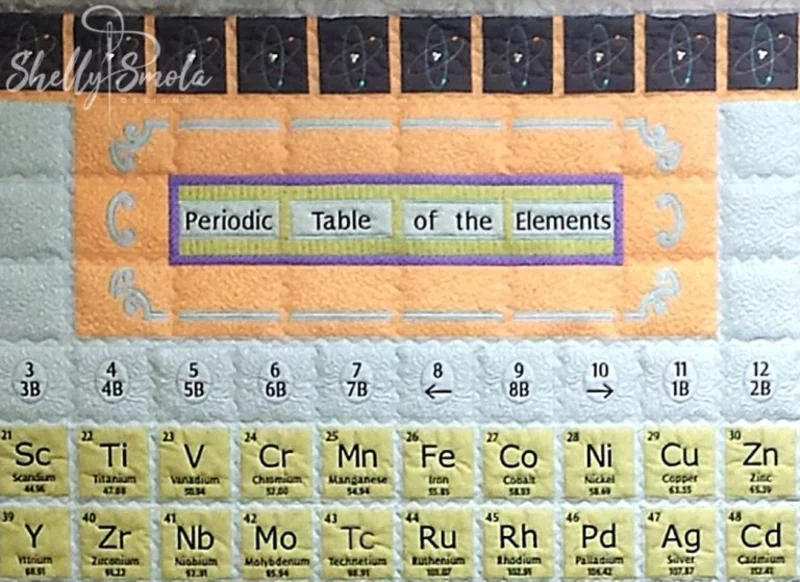Periodic Table of Elements